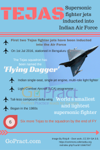TEJAS world's smallest and lightest supersonic fighter jets inducted into Indian Air Force